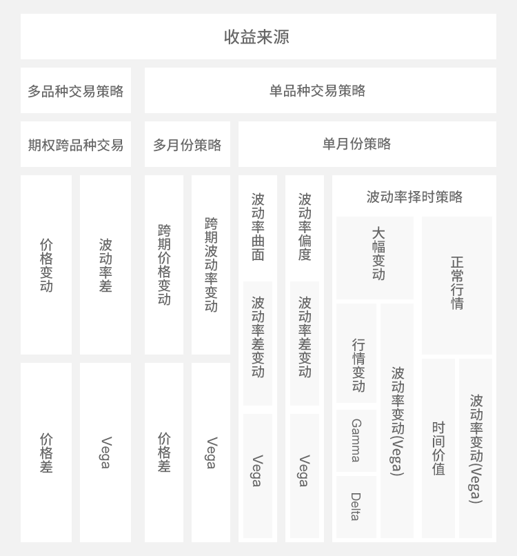 庄贤投资