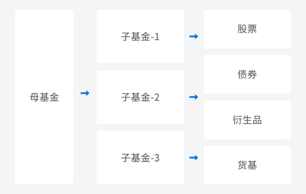 庄贤投资