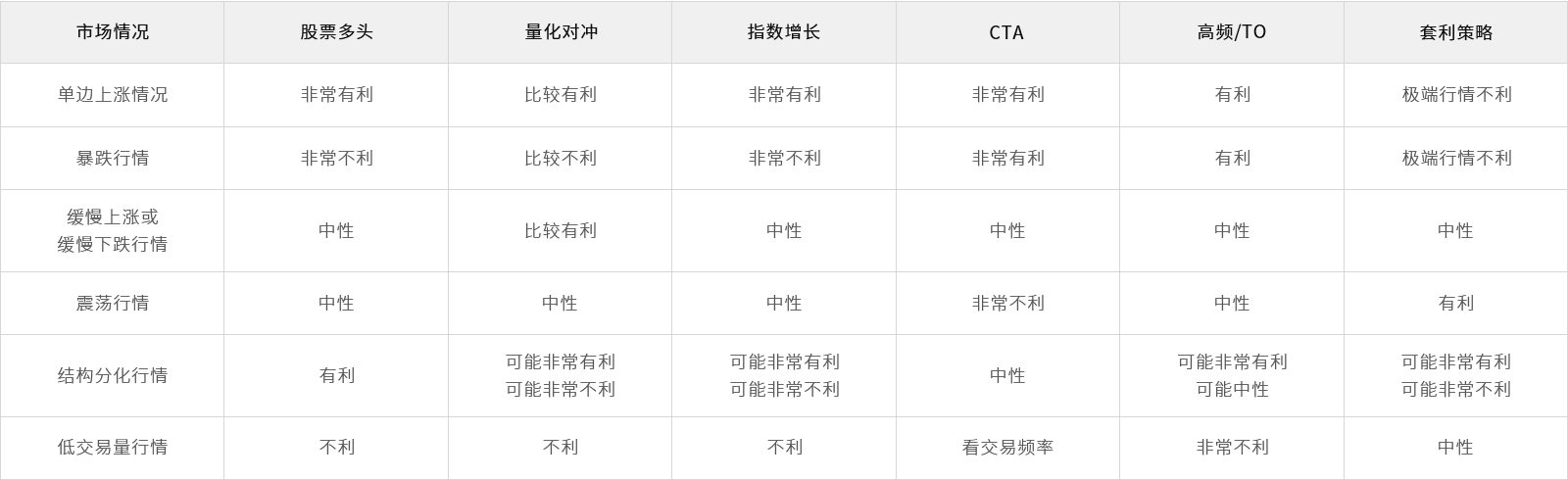 庄贤投资