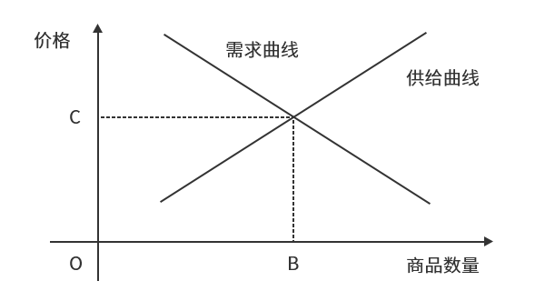 庄贤投资