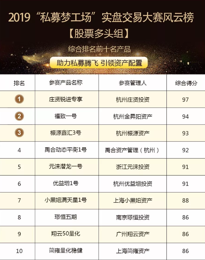 私募大赛图片资料1.PNG
