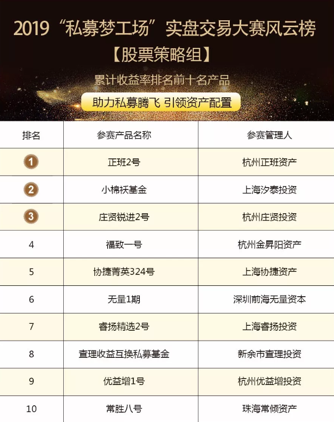 私募大赛图片资料4.PNG